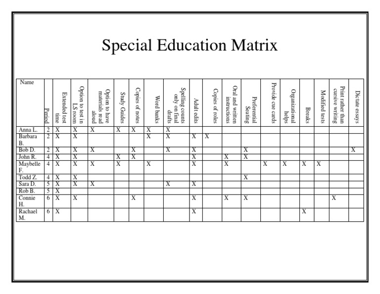 Special Education Accommodations Matrix | PDF | Writing
