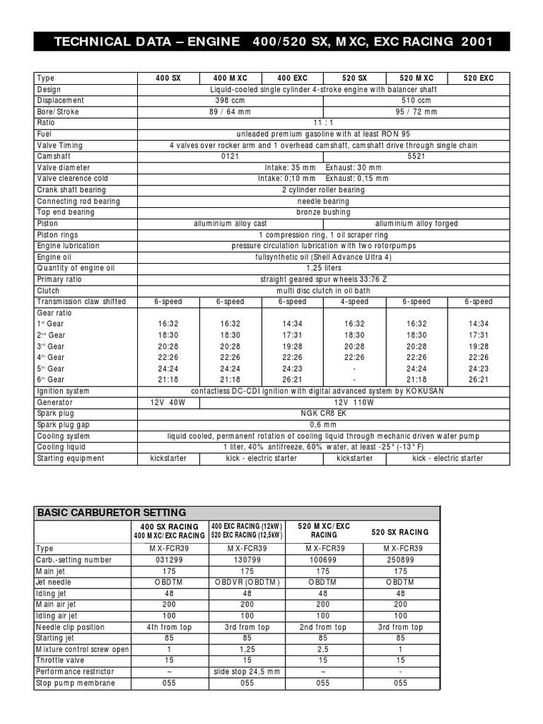 KTM 520/400 SX/EXC Technical Specs | PDF | Piston | Carburetor