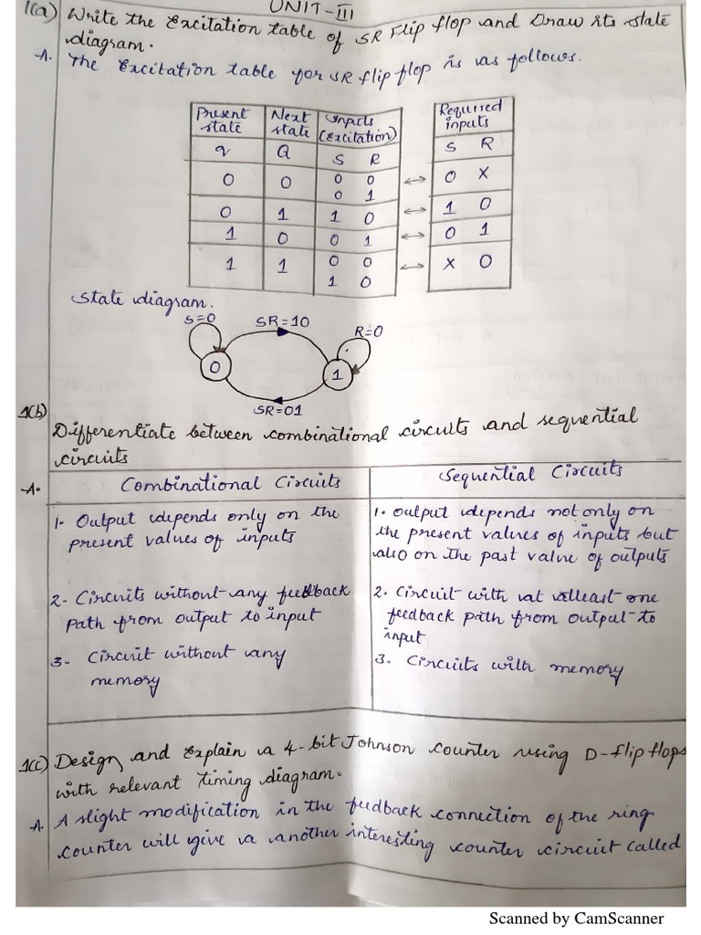 STLD Unit-3 | PDF