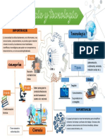 Cienciaytecnologia Mapamental 180730160822