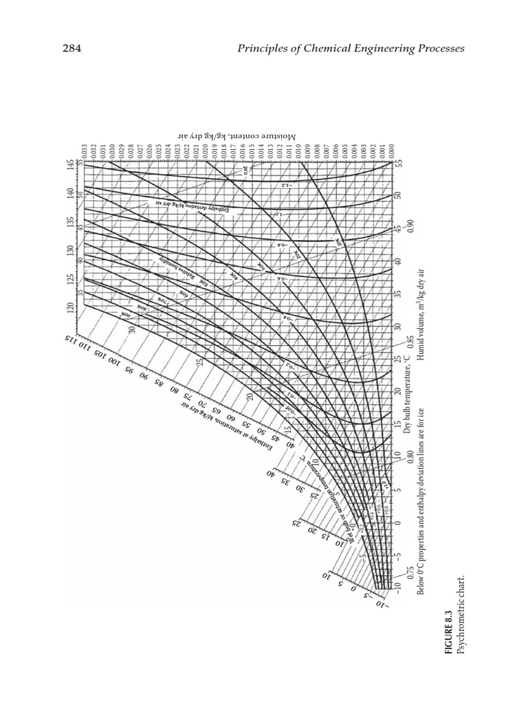 Principles of Chemical Engineering Processes Material and Energy