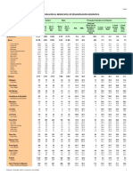 Bluefields - Indicadores Poblacionales (2005) PDF