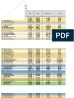 Listado Productores de Cacao y Segundas Lineas 1