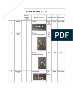 Tabel Model Atom