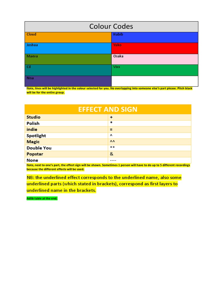 Colour Codes: Effect and Sign | PDF | Musicology | Rhythm And Meter