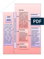 Discriminación y acoso laboral