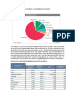 Avance Importadores Exportadores