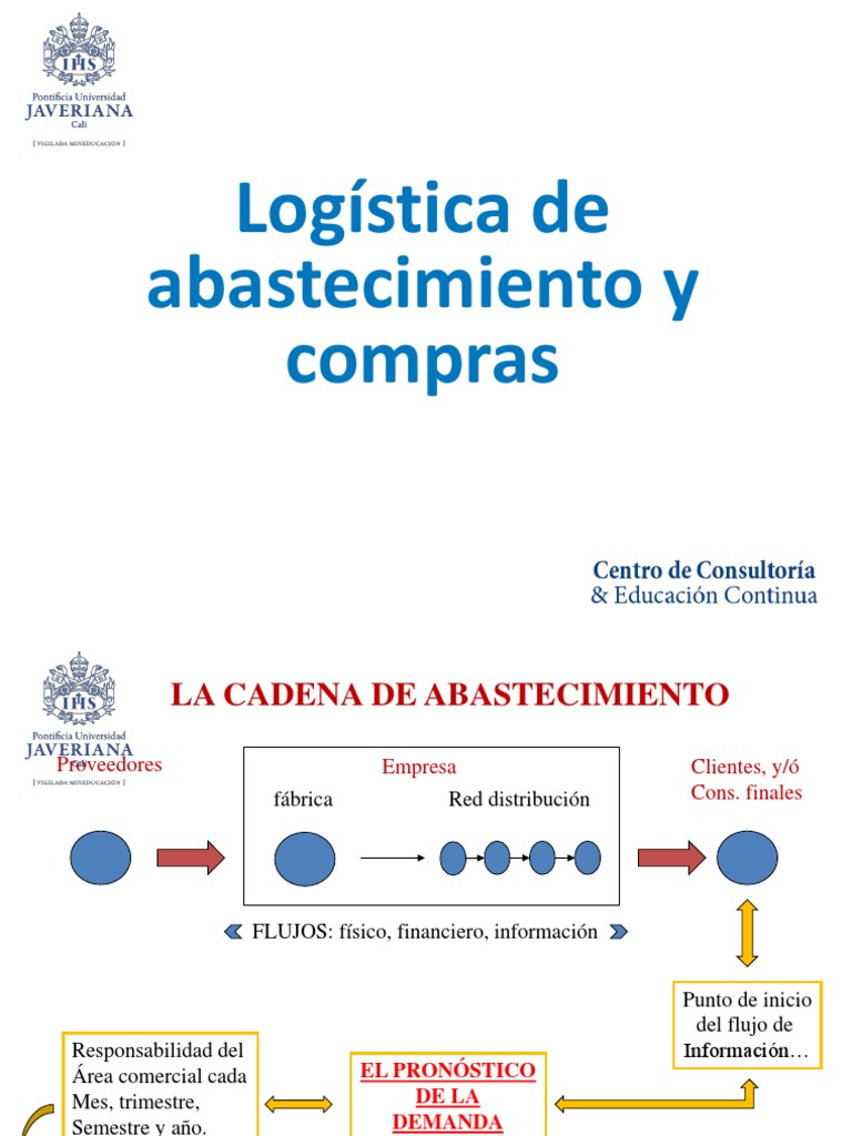 Clase 2 Abastecimiento y Compras | PDF | Calidad (comercial) | Logística