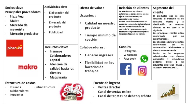 Canvas Tequeños Negocios económicos Mercado (economía)