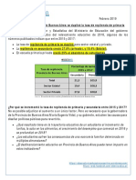 Repitencia en Provincia de Buenos Aires Febrero 2019 Observar 