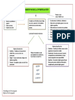  Mapa Objetivos investigación 