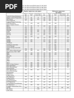 Fee Kannur University Latest 11-9-18