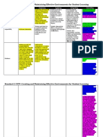 Standard 2 CSTP: Creating and Maintaining Effective Environments For Student Learning