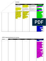 CSTP 5: Assessing Students For Learning: Emerging Exploring Applying Integrating Innovating