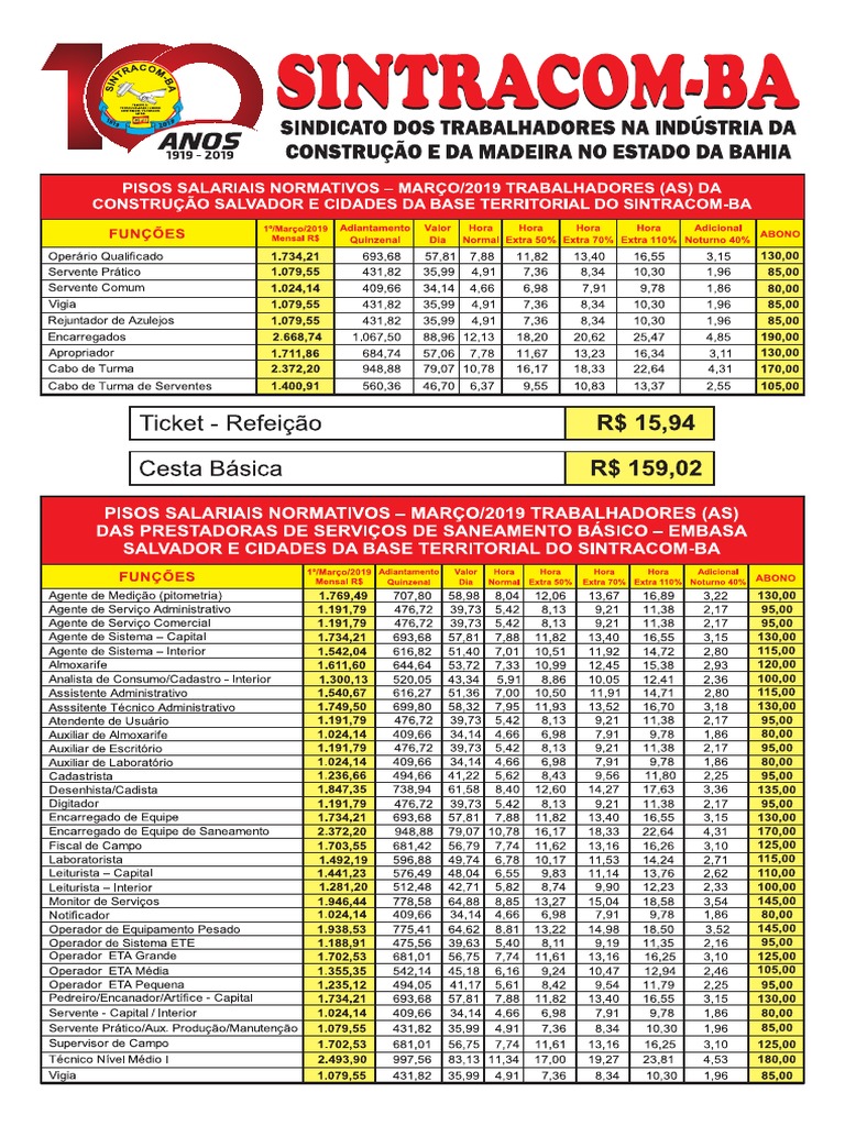 tabela salarial sintracom 2019