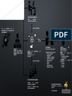 Infografia Gestion de La Informacion