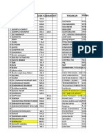 Code Diagnosa Bin Kode Pintar