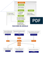 Circuito de La Comunicación y Funciones