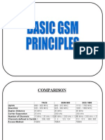 BASIC GSM