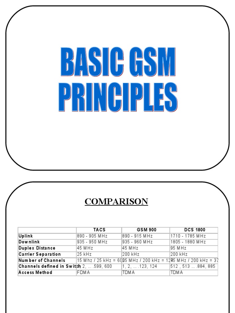 Basic GSM | PDF | Subscriber Identity Module | Personal Identification ...