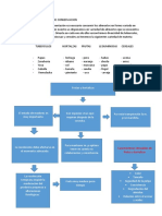 Nutrientes y Metodo de Conservacion