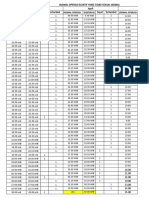 Jadwal Operasi Ok