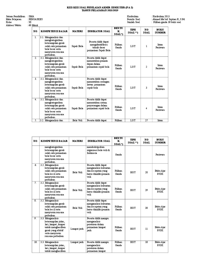 Kisikisi Soal Pas Genap Kelas Xi Penjas 2019