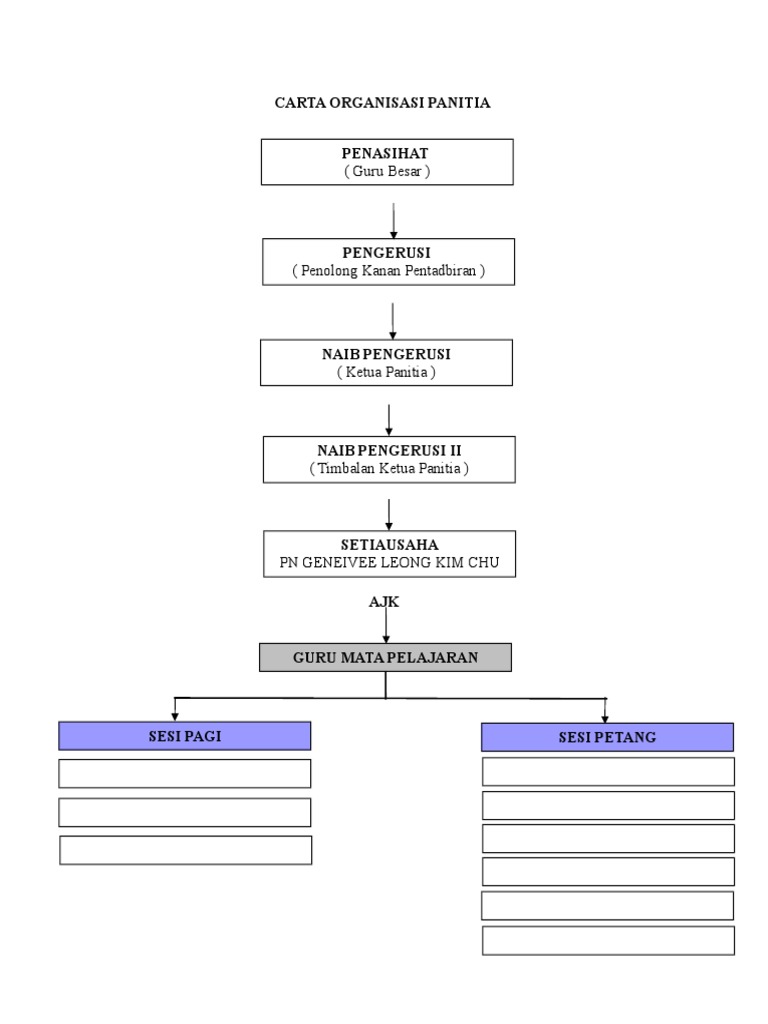 Contoh Carta Organisasi Panitia Bahasa Inggeris