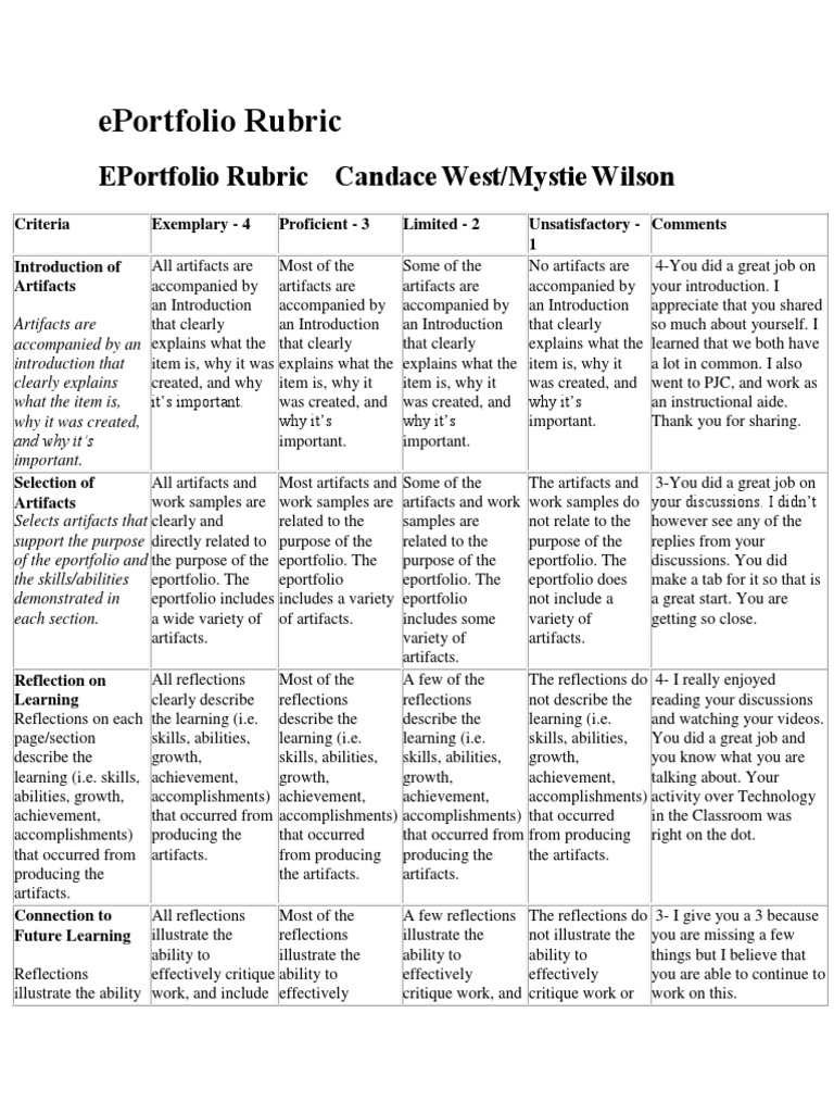 ePortfolio Assessment Rubric Guide | PDF | Typefaces | Punctuation