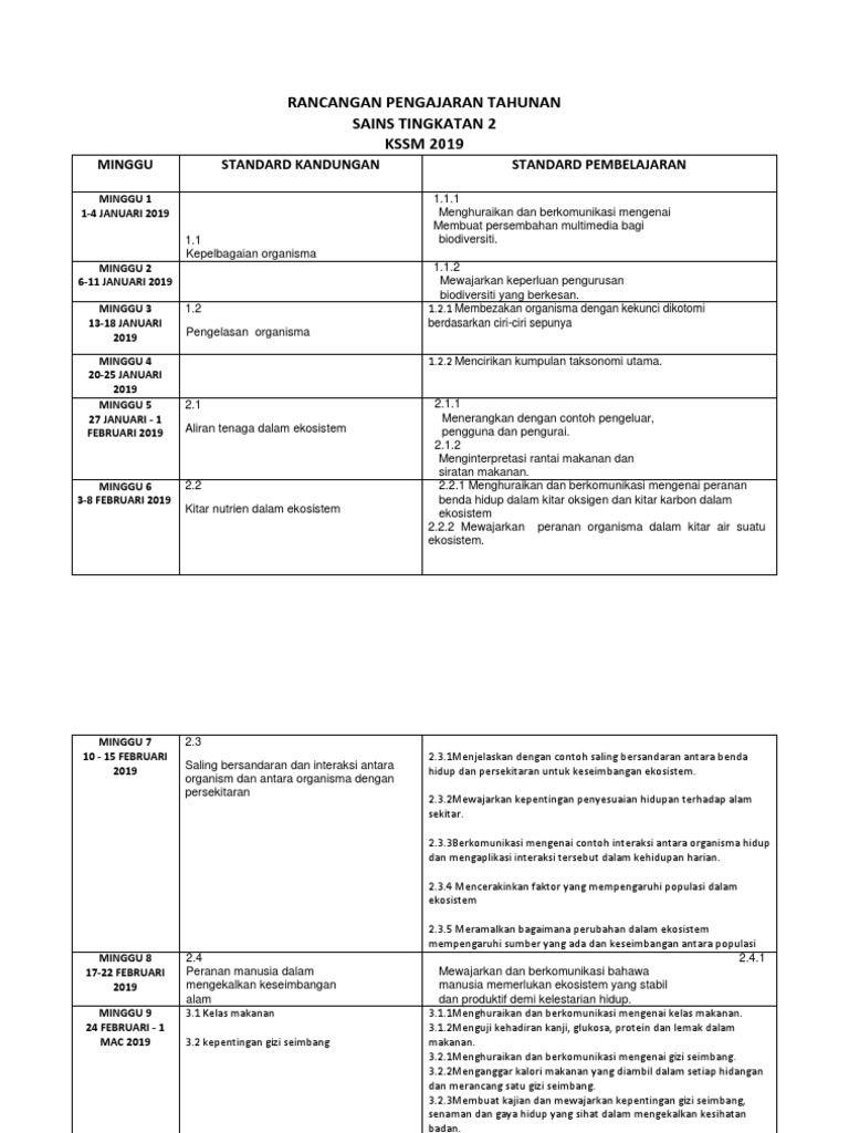 Rpt Sains T2 2019 Pdf