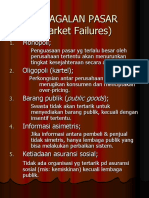 Kegagalan Pasar