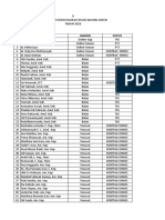 Daftar Tenaga Kontrak, PTT, Tks