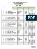 Daftar Peserta Tes Tahap V CKP PTPN 2 Bidang Teknik