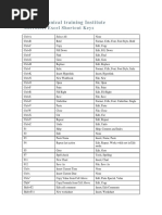 Microsoft Excel Shortcut Keys