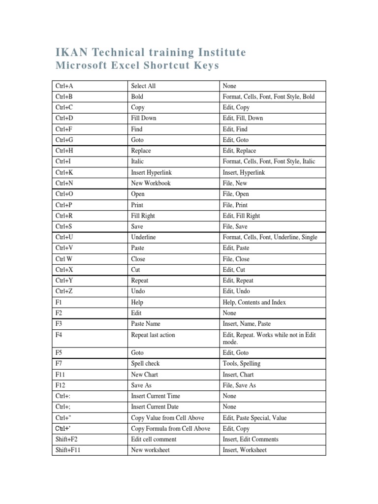 Excel Shortcut Keys Reference Guide | PDF | Typefaces | Text