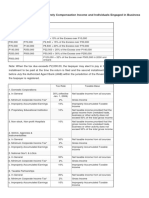 Tax Rate A. For Individuals Earning Purely Compensation Income and Individuals Engaged in Business and Practice of Profession