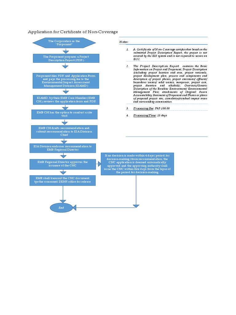 Application For Certificate of Non Coverage PDF Environmental