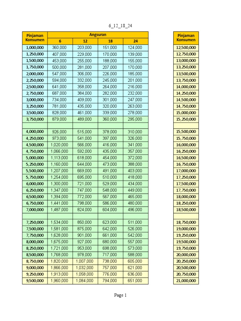 Angsuran Pinjaman Konsumen 6-24 Bulan | PDF