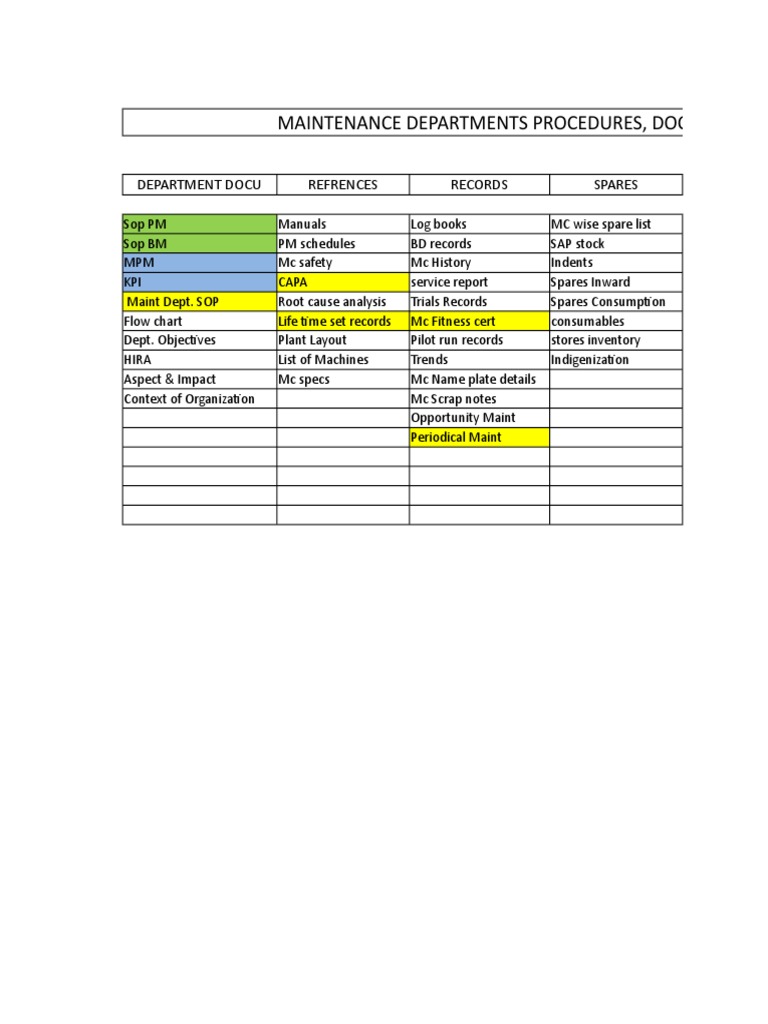 Maintenance Department Procedures & Records | PDF