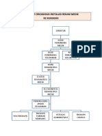Struktur Organisasi Instalasi Rekam Medik RS