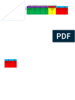 Support and Resistance Level