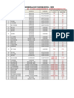 108年清明連假台灣好行優惠路線一覽表 (少北港虎尾及斗六古坑線)