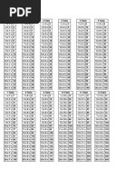 Multiplication Tables From 50 To 100 | PDF