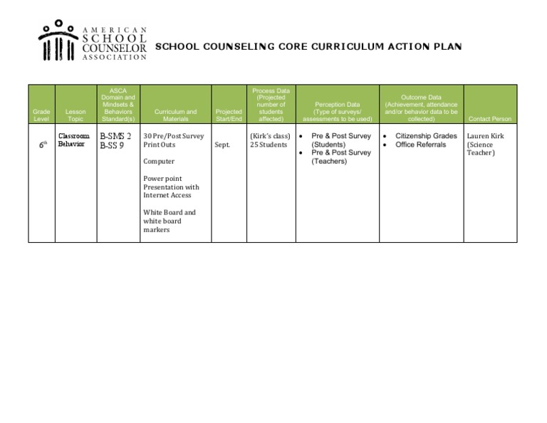 Sccurriculumactionplan Template | PDF