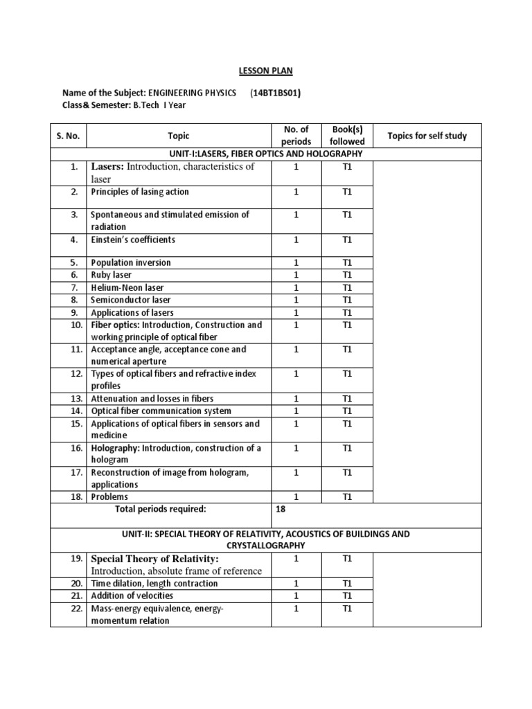 Engineering Physics (14BT1BS01) | PDF | Laser | Superconductivity