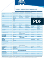 388732070-Chemical-Comparison-List.pdf
