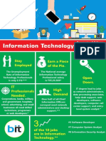 Information Technology