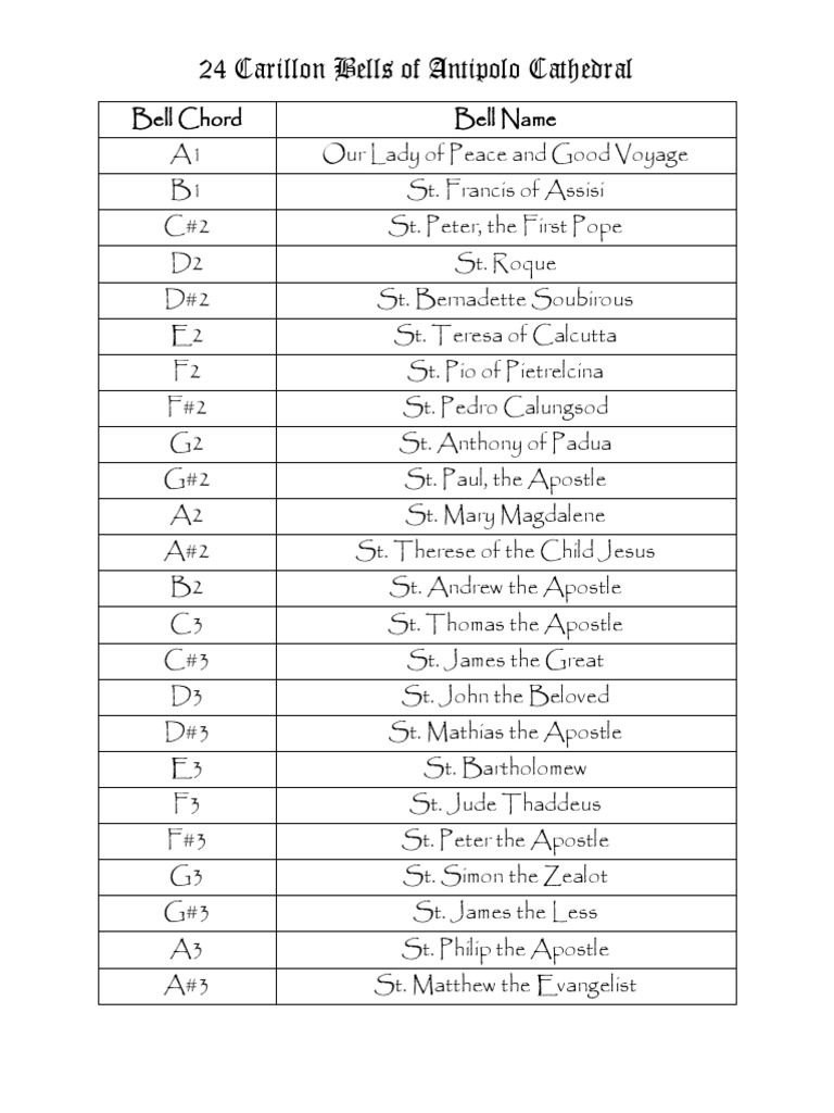 Antipolo Cathedral Bell Names List | PDF