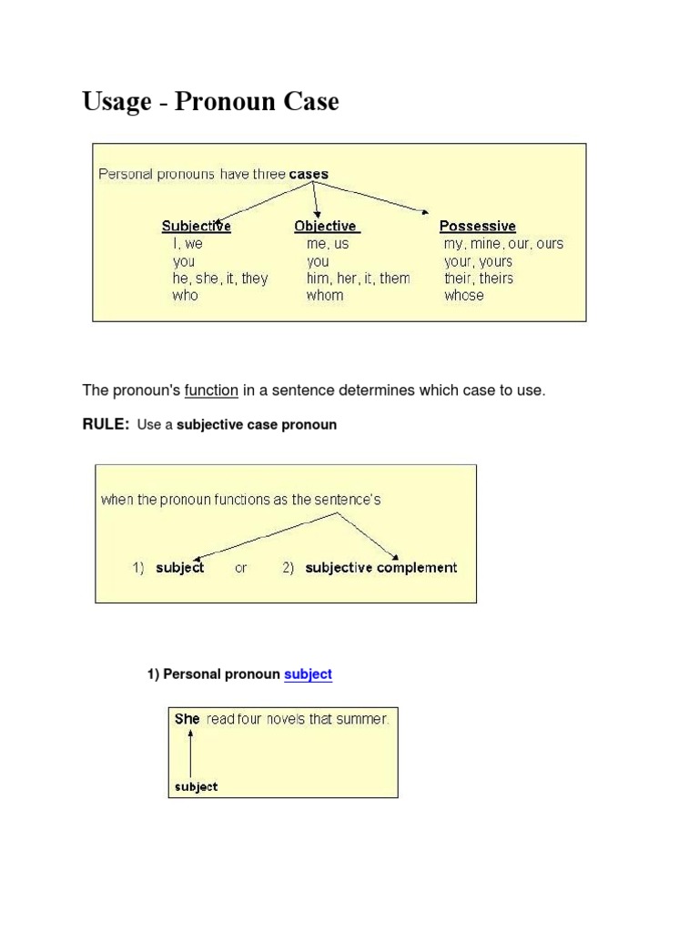 Usage Pronoun Case The Pronoun's Function in A Sentence Determines