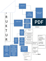 Struktur Struktur Dalam Organisasi